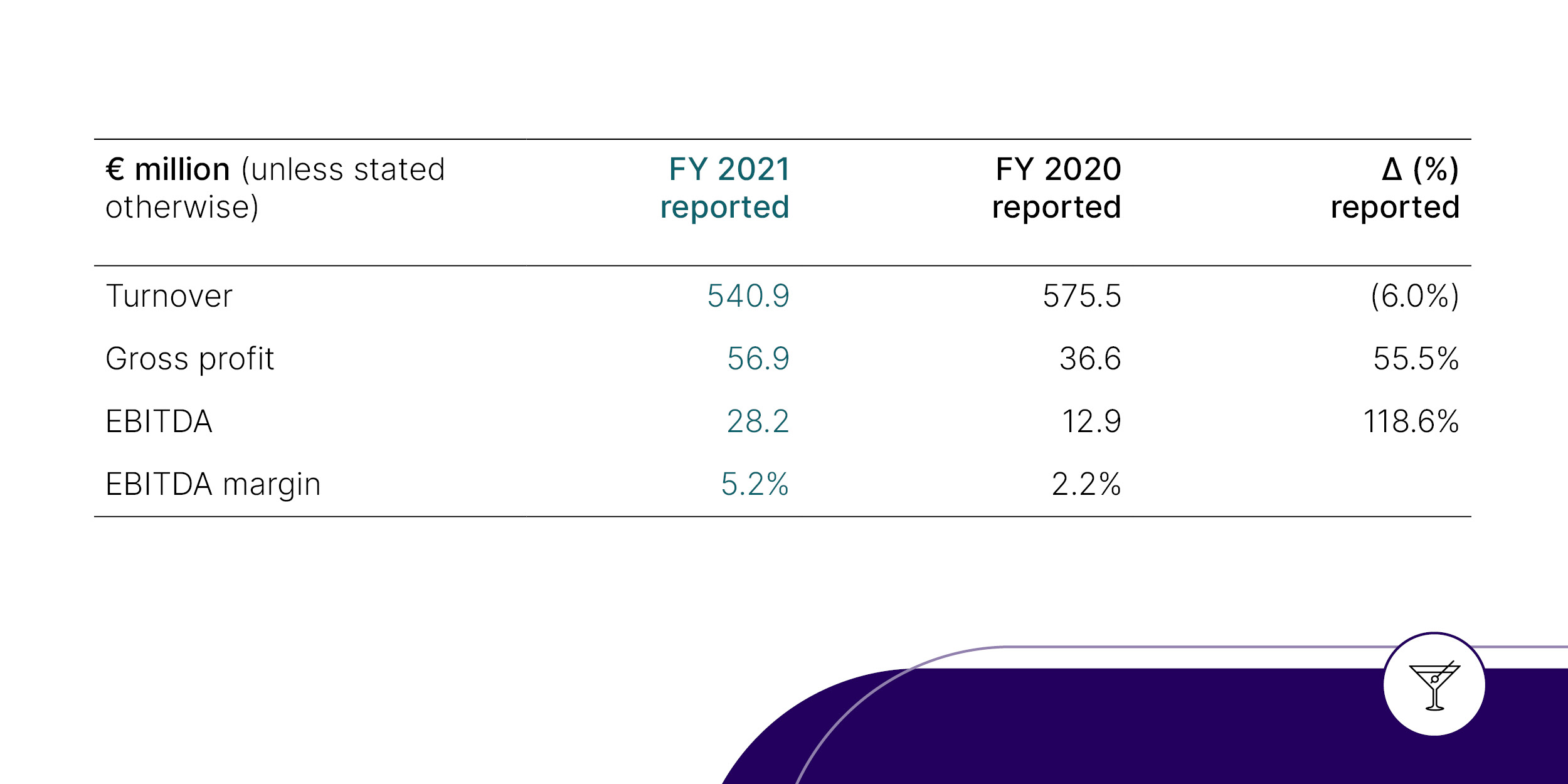 Annual Report 2021 | B&S - B&S