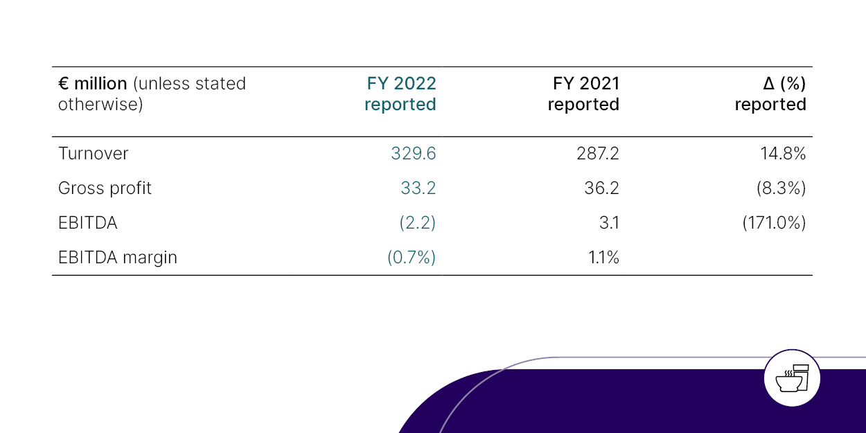 Annual Report 2022 | B&S - B&S